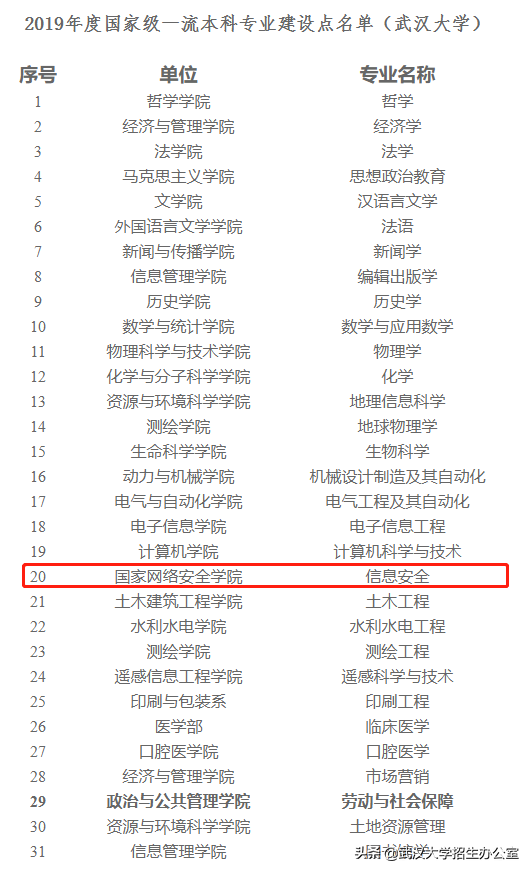 武汉大学四大王牌专业，武汉大学哪个专业强（武汉大学开设全国第一个该专业）