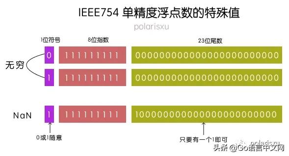 目视化管理的12种方法，优秀管理方法（15 张图带你深入理解浮点数）