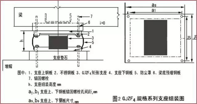 几种支座类型简图（你想要的桥梁支座设计图解都在这儿了）