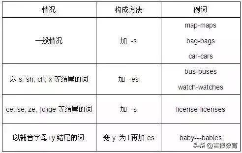 vase什么意思，vase是什么意思（必须牢记的英语十类词性分类及用法）