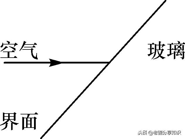 鱼翔浅底是光的什么现象，鱼翔浅底为什么是浅（光学部分知识点总结及习题演练）