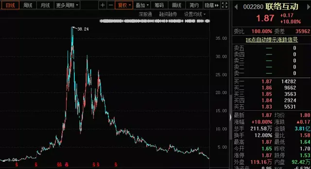 联络互动股票，联络互动股票最新消息 联络互动涨停因参与投资斗鱼