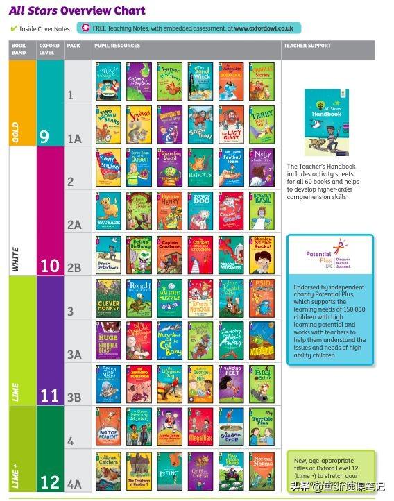 Sparks微信昵称（火花网名，Sparks微信昵称（火花微信昵称（10000+字终于写清楚了这套知名分级读物的方方面面）