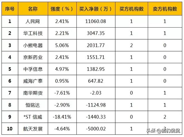 长江存储股票代码600206,长江储存股票代码是多少(砸锅卖铁全仓上车) 长江存储股票代码600206,长江储存股票代码是多少(砸锅卖铁全仓上车)