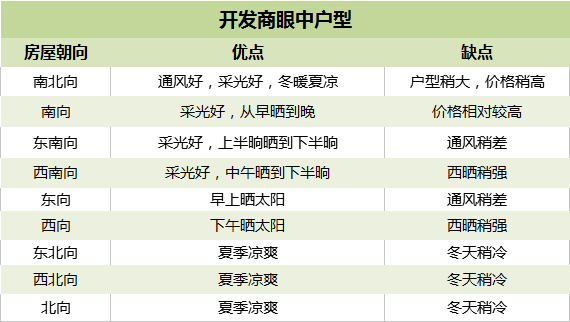 房子为什么不能朝东，房子为什么不能朝东睡（为什么在昆明打死不买东向房）