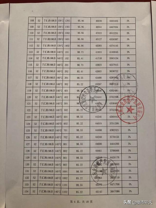 2020年后房价走势预测，2020年后房价走势预测最新（开始总价356万起入主自贸区发展引擎上的国际社区）