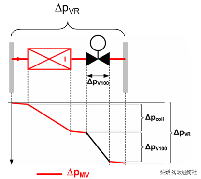 什么是风阀执行器，风阀执行器安装位置（阀门执行器及其应用）