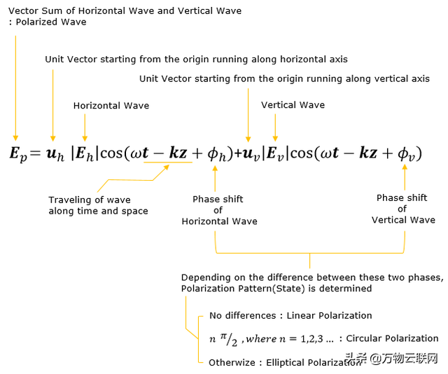去极化是什么意思，tscd是什么意思啊（射频知识介绍：电磁波极化）