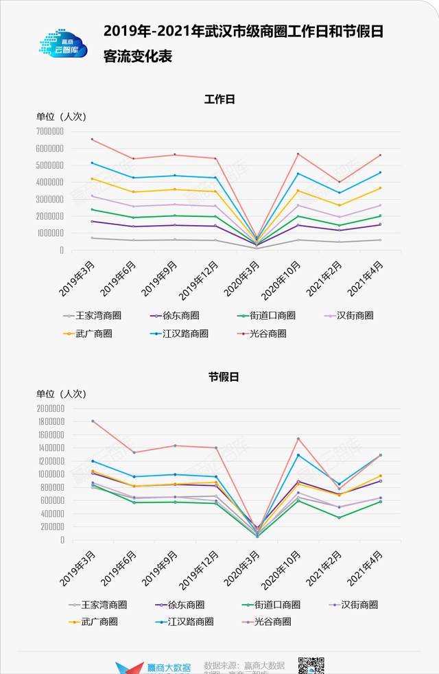 武汉广场全品牌及各楼层详解，武汉广场（武广商圈还能“一家独大”）