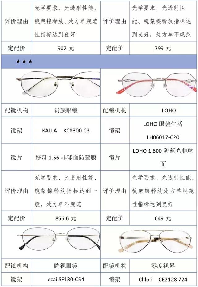 aojo眼镜什么档次，中国眼镜品牌十大排名（看完这篇测评就清楚了）