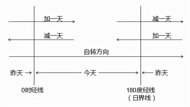 低纬度范围（专题一 地球）