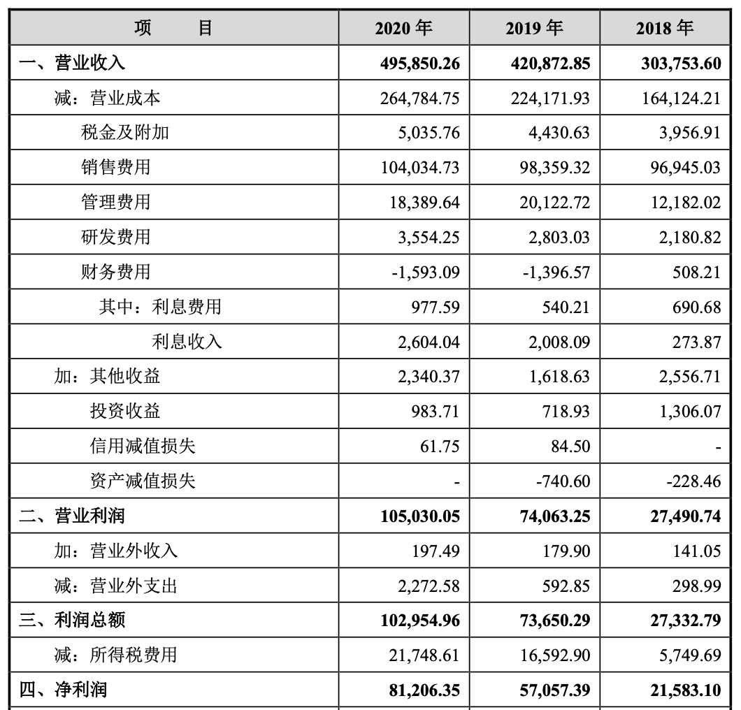 达利来（单品年销46亿）