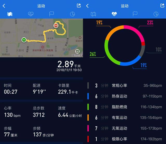 swolf什么意思，怎么理解swolf的意思（选择华米手表青春版还是埃微P1C）