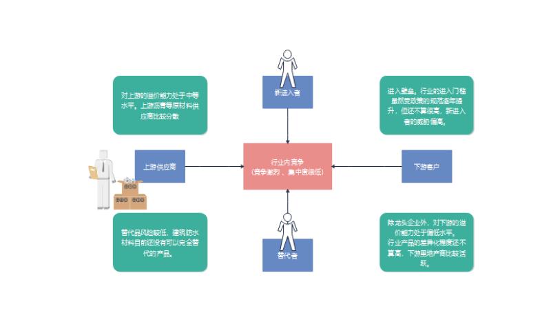 什么是五力模型（五力模型的常见用处解析）