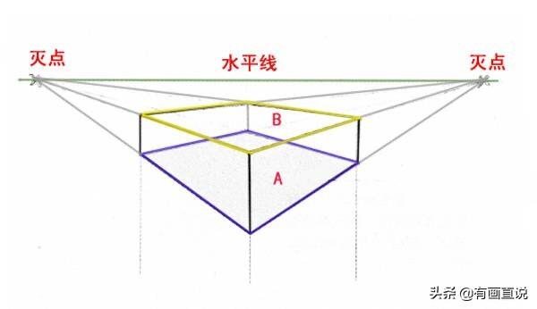 一点透视画法步骤入门，一点透视讲解