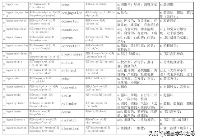 国民homo什么意思，homolive什么梗（总结了367个以hyper、240个以hypo前缀、106个以homo前缀的单词）