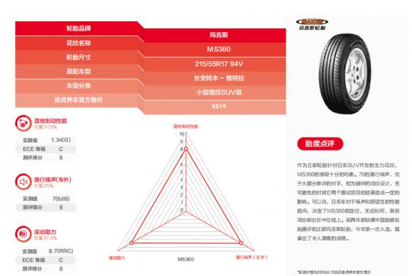 玛吉斯是什么品牌，玛吉斯是哪国品牌（中国“胎”度深度测试玛吉斯品牌）