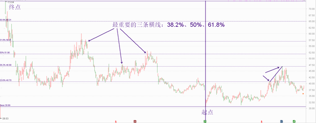 颈线位是怎么画出来的，庄哥讲波浪，你不知道的干货