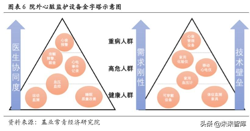 darma（医疗设备专题报告）