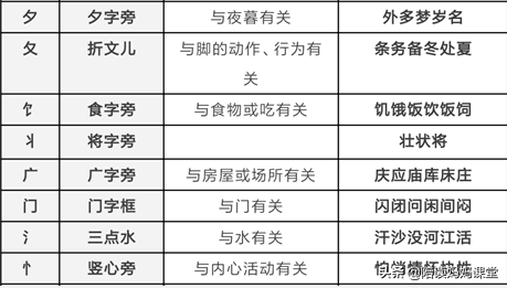 冈的拼音组词，小学常用偏旁与部首收藏给孩子们（冈的拼音组词怎么写）