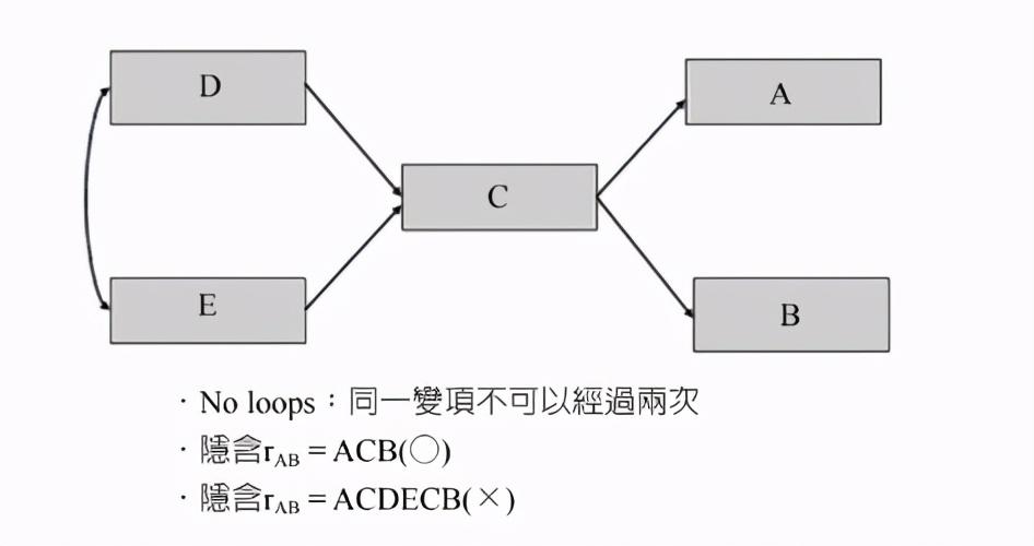 sem模型解析（结构方程模型功能介绍）