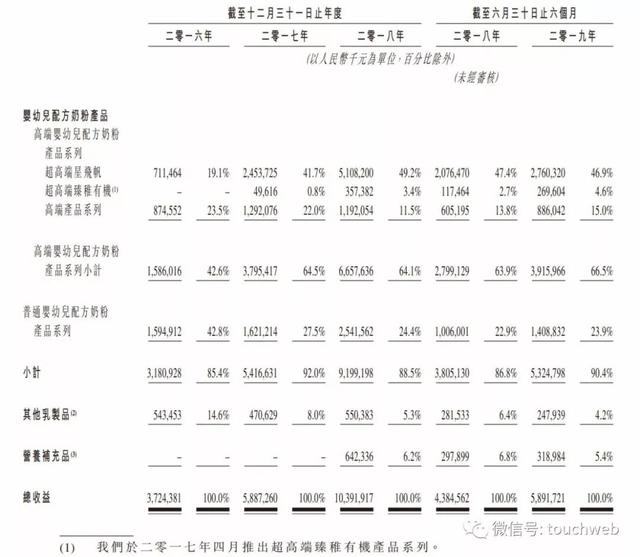 飞鹤奶粉广告代言人是谁，飞鹤奶粉谁做的代言（章子怡代言的飞鹤奶粉通过港交所上市聆讯）