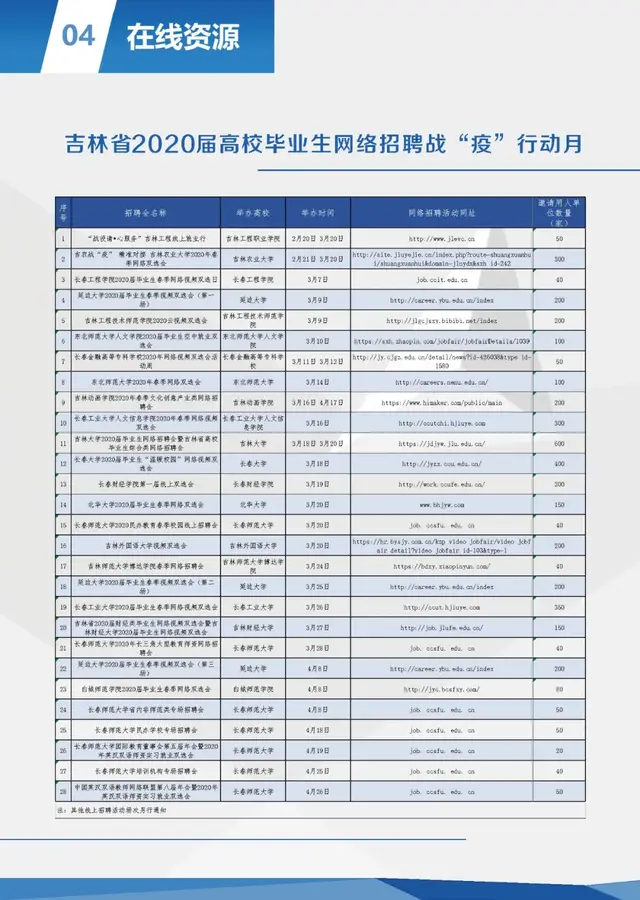 吉林大学就业信息网，吉林大学就业率及就业情况怎么样（吉林大学2020届毕业生网络招聘会参会指南来啦）