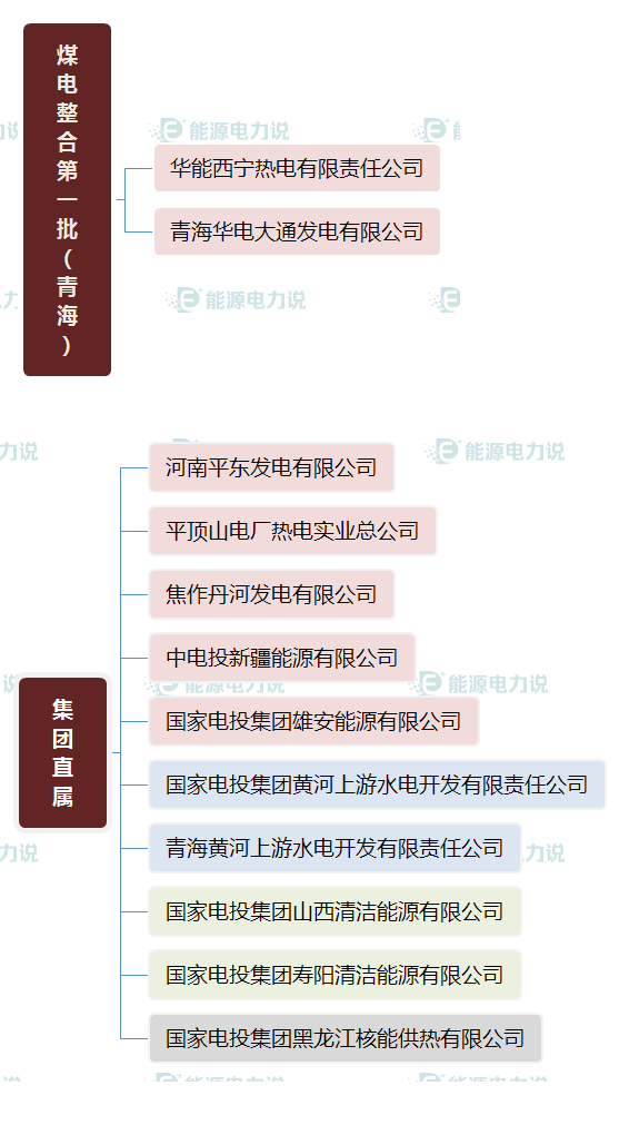 华能集团下面共有多少个电厂，华能集团下属电厂（国家能源集团、国家电投、中国华电下属电厂明细）