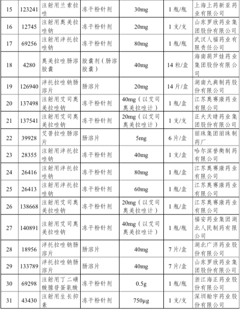 还原型谷胱甘肽，还原型谷胱甘肽说明书（带量采购结果公布<附名单>）