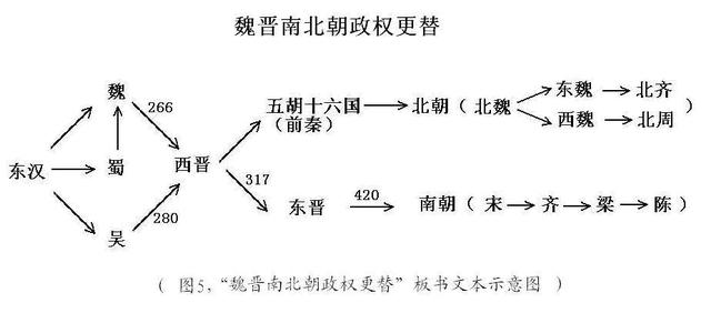晋朝电视剧有哪些，晋朝电视剧（和历史息息相关的影视剧）