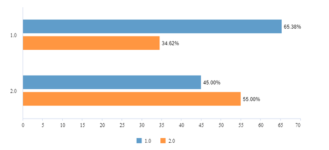 卡方符号word怎么打出来，卡方符号怎么在word上打（SPSS卡方检验详细操作和结果分析）