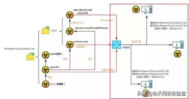 vbs是什么文件，vbs是什么文件怎么运行（无文件攻击的各种姿势）