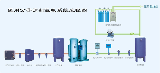 海龟制氧机生产厂家，海龟牌制氧机（千万别让错的方式害了你）