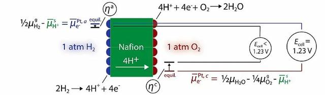energy什么意思，energy是什么意思（电化学中让人挠头的各种“势”）