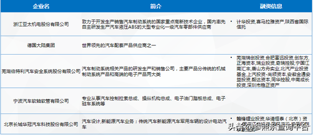 汽车制动系统行业研究报告（附112家关联企业介绍）-参照系