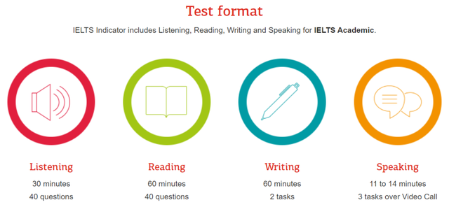 苹果cvv码填什么，苹果cvv填什么意思（Indicator全解析）