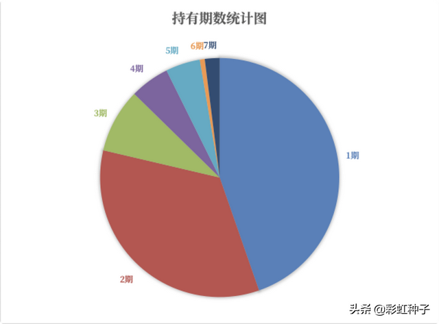 南方哪只基金好，怎么选（南方基金李文良-南方富誉稳健）