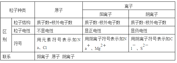 硫酸铜相对分子质量，硫酸铜的相对分子质量（九年级化学上册复习要点）