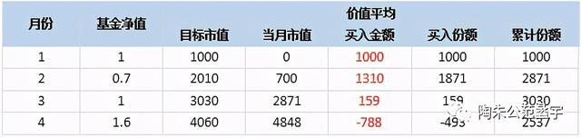 基金贖回按市值算嗎，基金贖回按市值算嗎股票？