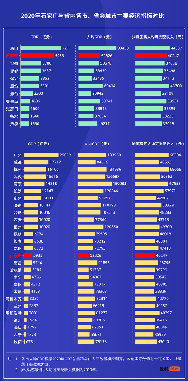 石家庄到唐山多少公里，石家庄到唐山火车时刻表查询（离“强省会”还有多远）