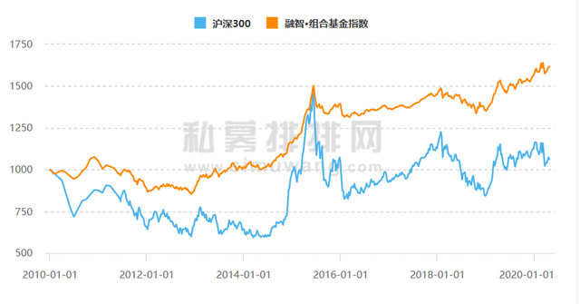 股票基金的投資策略分析，股票基金的投資策略分析論文？