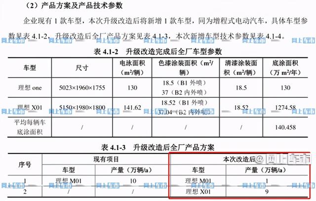 理想万是什么车，理想万是什么车呀（产品力对标奔驰GLS）