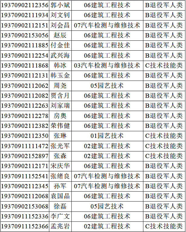 泰山职业技术学院录取查询，2021年泰山职业技术学院高考录取结果公布时间及录取通知书查询入口（泰山职业技术学院2019年单独招生）