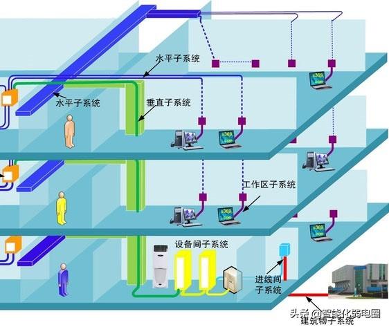 rj45接口是网线接口吗，rj45接口用什么线（综合布线系统中网线出现故障如何检测及解决）