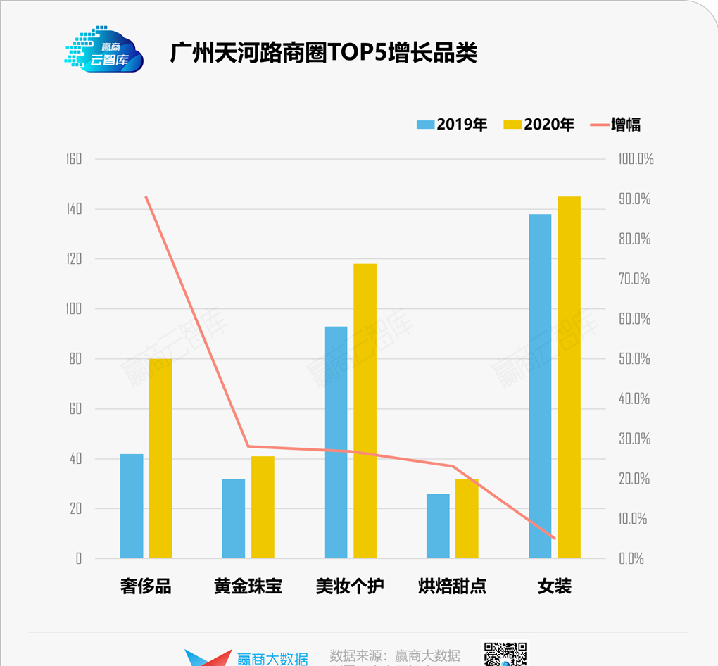 辛普森指数越高代表什么，辛普森多样性指数越高（一线城市TOP10商圈品牌多样性大PK）