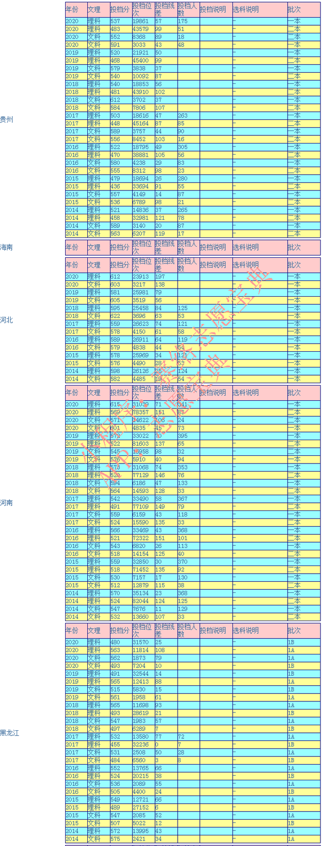 海大是哪个大学的简称，中国海洋大学算名校吗（往年录取率情况怎么样）