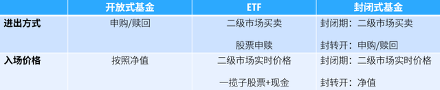 01078基金什么時候可以贖回，501078基金什么時候可以贖回呢？"