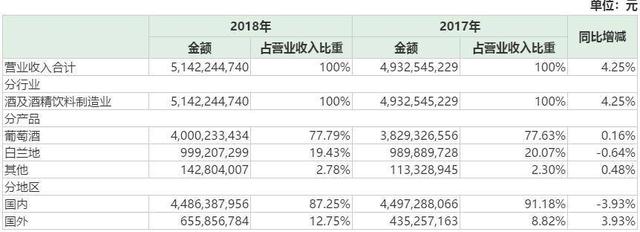 张裕葡萄酒换帅 张裕股票有投资价值吗（张裕换帅一年：业绩原地踏步）