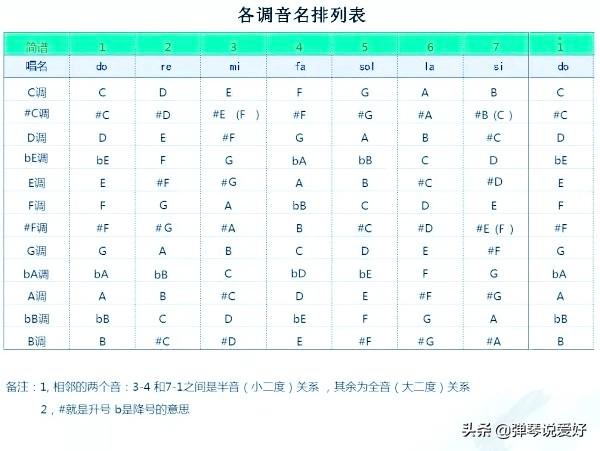 变调夹怎么用，变调夹是干嘛的（吉他各型音阶背后的规律）