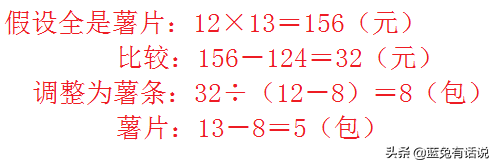 问题分析的策略有哪些，策略分析包括什么（六年级数学下册解决问题的策略练习卷分析）